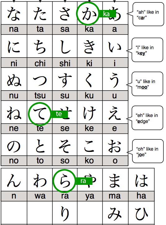 Textfugu Hiragana Chart