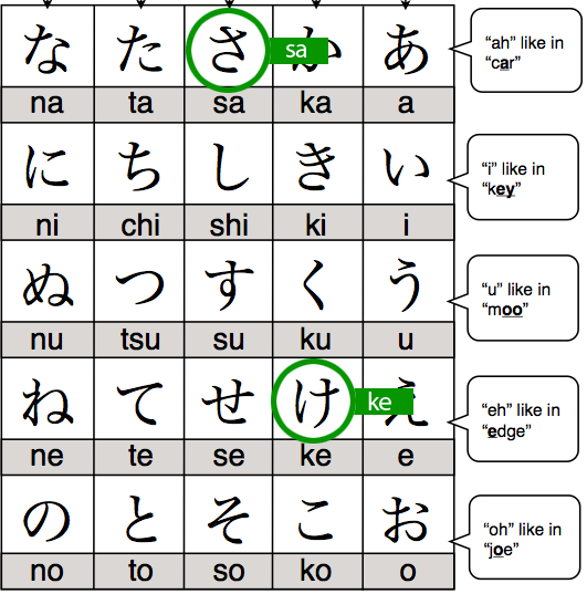 Textfugu Hiragana Chart