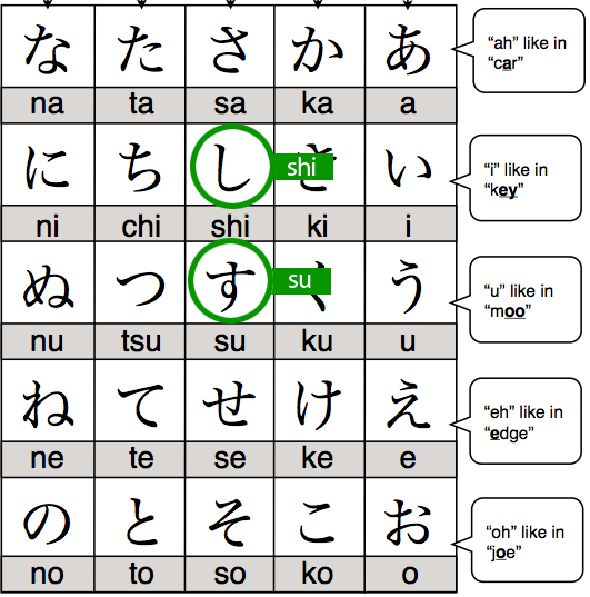 Hiragana Writing Chart