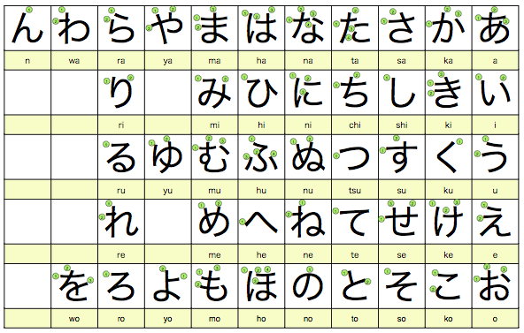 hiragana-stroke-order